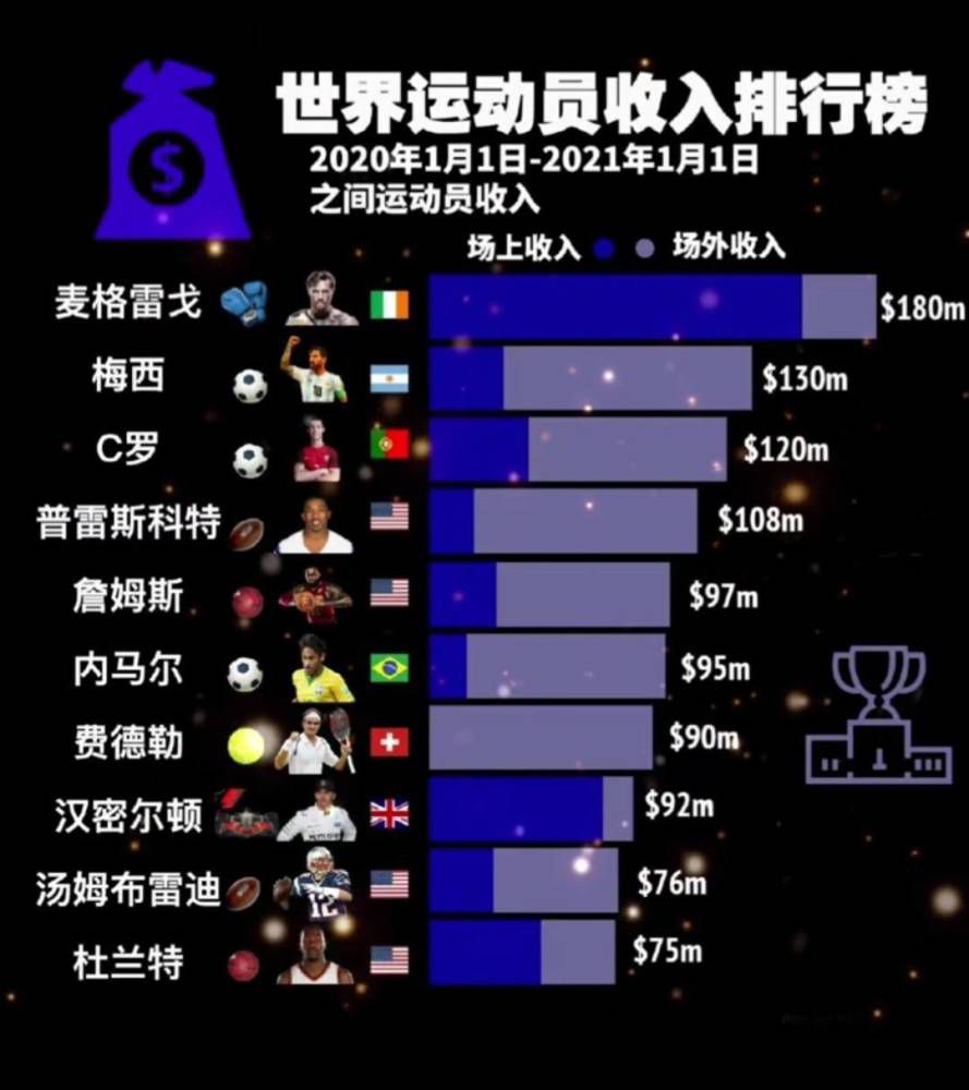 名记罗马诺报道，切尔西和曼城都有意引进阿根廷新一代天才埃切维里。